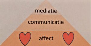 affect communicatie mediatie 